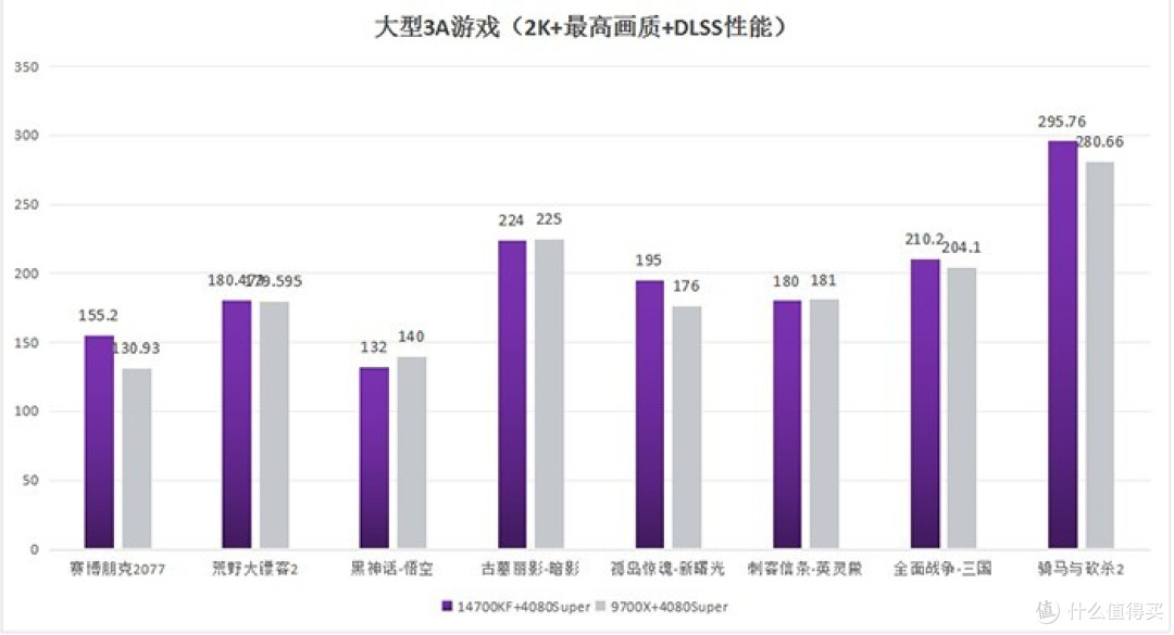 第14代高端处理器+OLED显示器，打造极致沉浸式游戏体验！