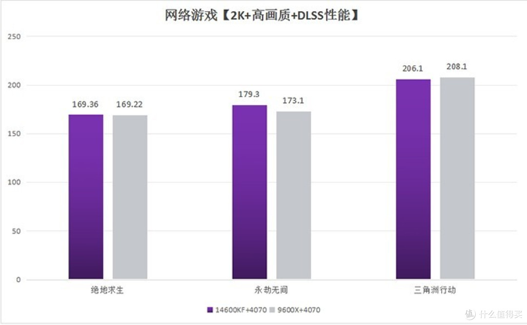 第14代高端处理器+OLED显示器，打造极致沉浸式游戏体验！