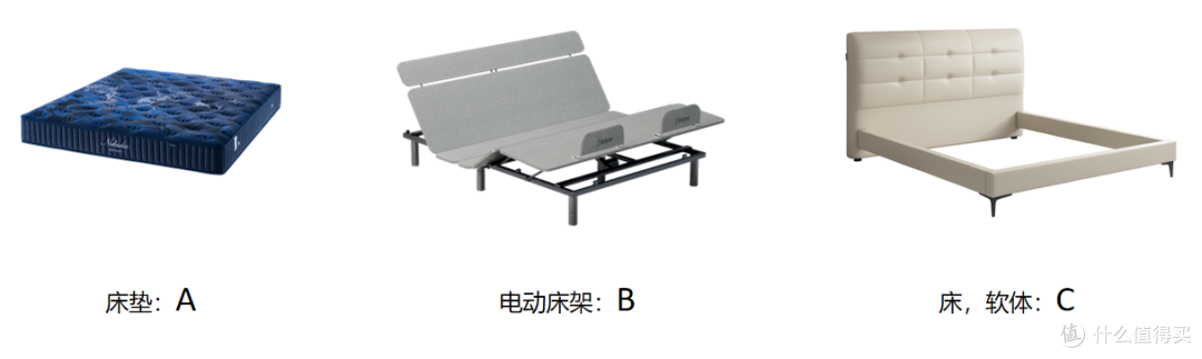 电动床一般由三部分组成，但是市面上比较常见的组合基本都是A+B的形式