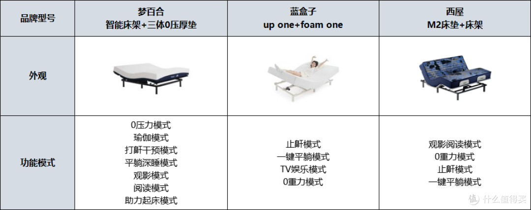 电动床别乱买!行内人在线揭秘电动床选购陷阱!(内含电动床实测