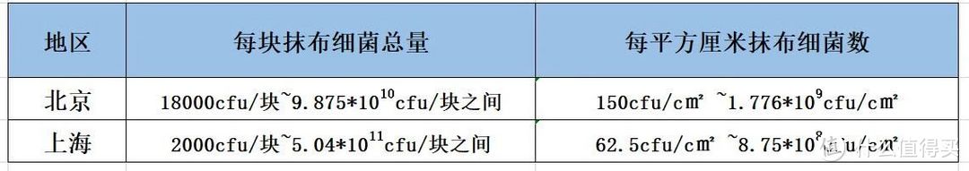 厨房最脏的一个东西，别说洗干净了就没事！