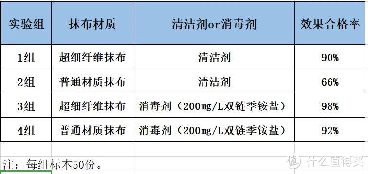 厨房最脏的一个东西，别说洗干净了就没事！