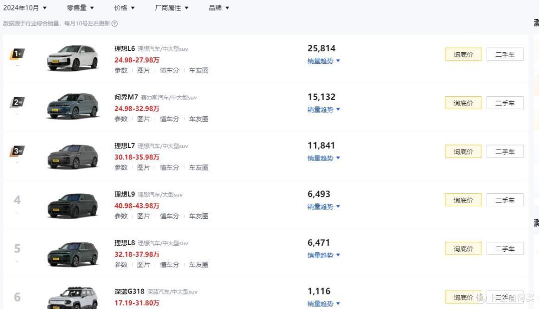 更“先进”的多档DHT，为什么销量被“落后”的增程式完爆？