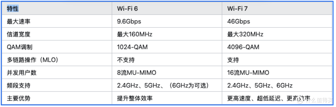 华硕路由器BE88U评测