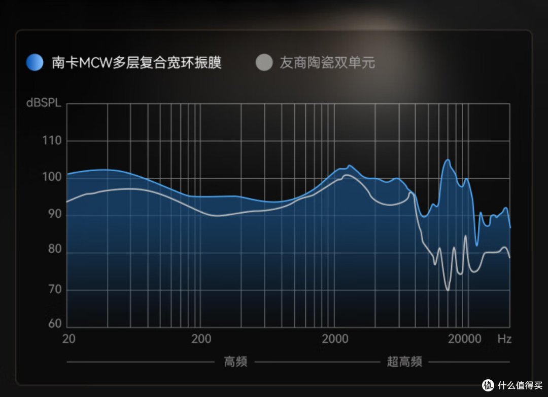 全能满配,越级享受!南卡Clip Pro开放式耳机体验!