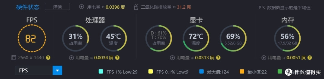 海力士CJR颗粒!宏碁掠夺者Pallas凌霜3600MHz32G套装DDR4内存!
