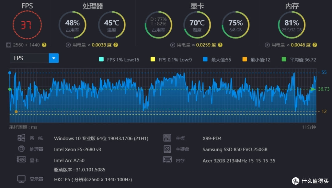 海力士CJR颗粒!宏碁掠夺者Pallas凌霜3600MHz32G套装DDR4内存!