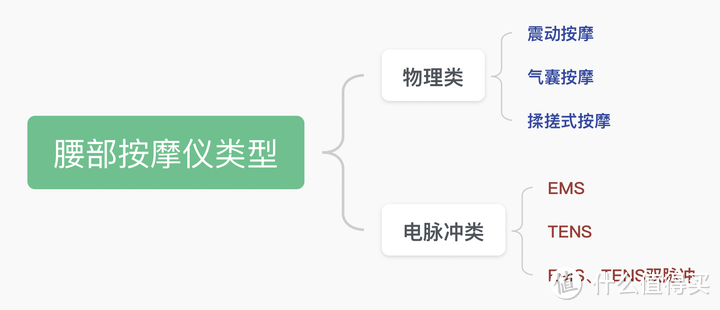 爆火的腰部按摩仪是值得买吗？几个品牌实测下来竟然它最好用…