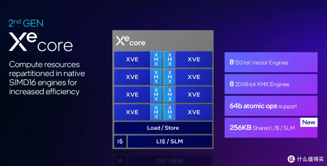 intel Xe2架构与XeSS2.0技术解析&蓝戟 B580Photon 12G新品开箱