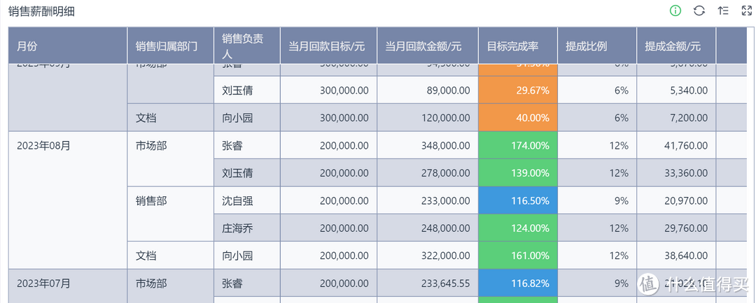 什么是销售业绩目标？销售经理如何定销售业绩目标？