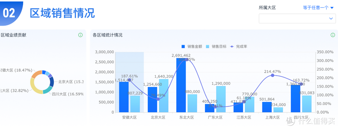 什么是销售业绩目标？销售经理如何定销售业绩目标？