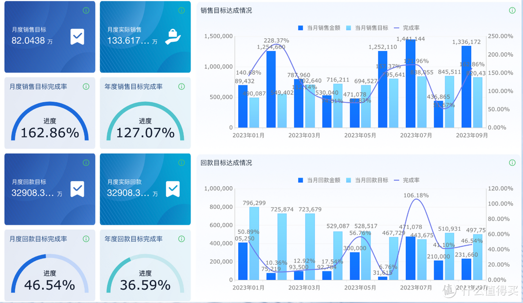 什么是销售业绩目标？销售经理如何定销售业绩目标？