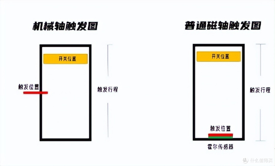 TTC万磁王轴：触底干脆扎实 行程顺滑回弹跟手