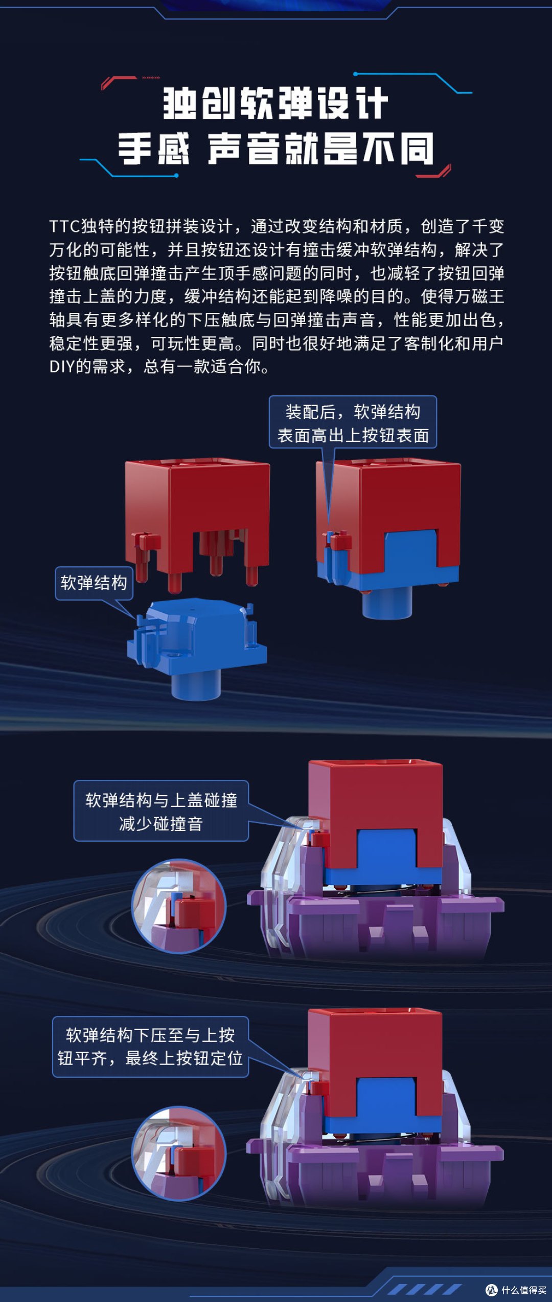 TTC万磁王轴：触底干脆扎实 行程顺滑回弹跟手