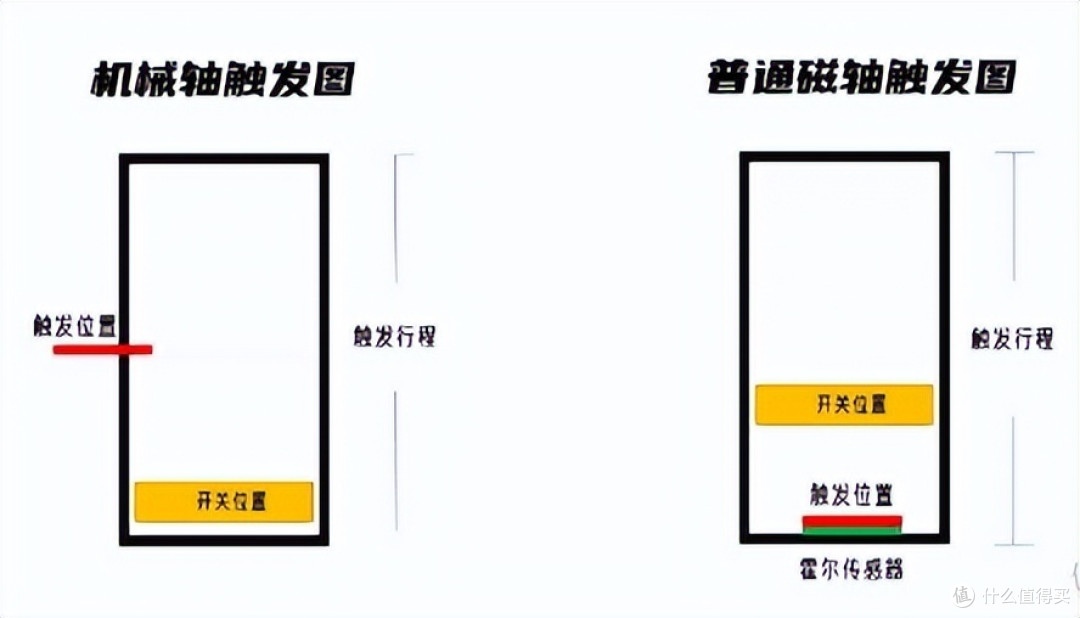 TTC万磁王轴：触底干脆扎实 行程顺滑回弹跟手