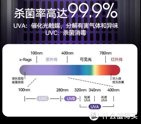 新手铲屎官求助，宠物空气净化器哪款好用？有什么牌子推荐吗？