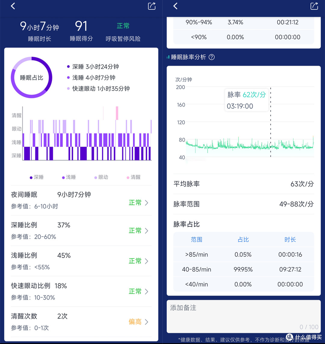 家庭健康监测新选择 乐普Wear O2上手体验