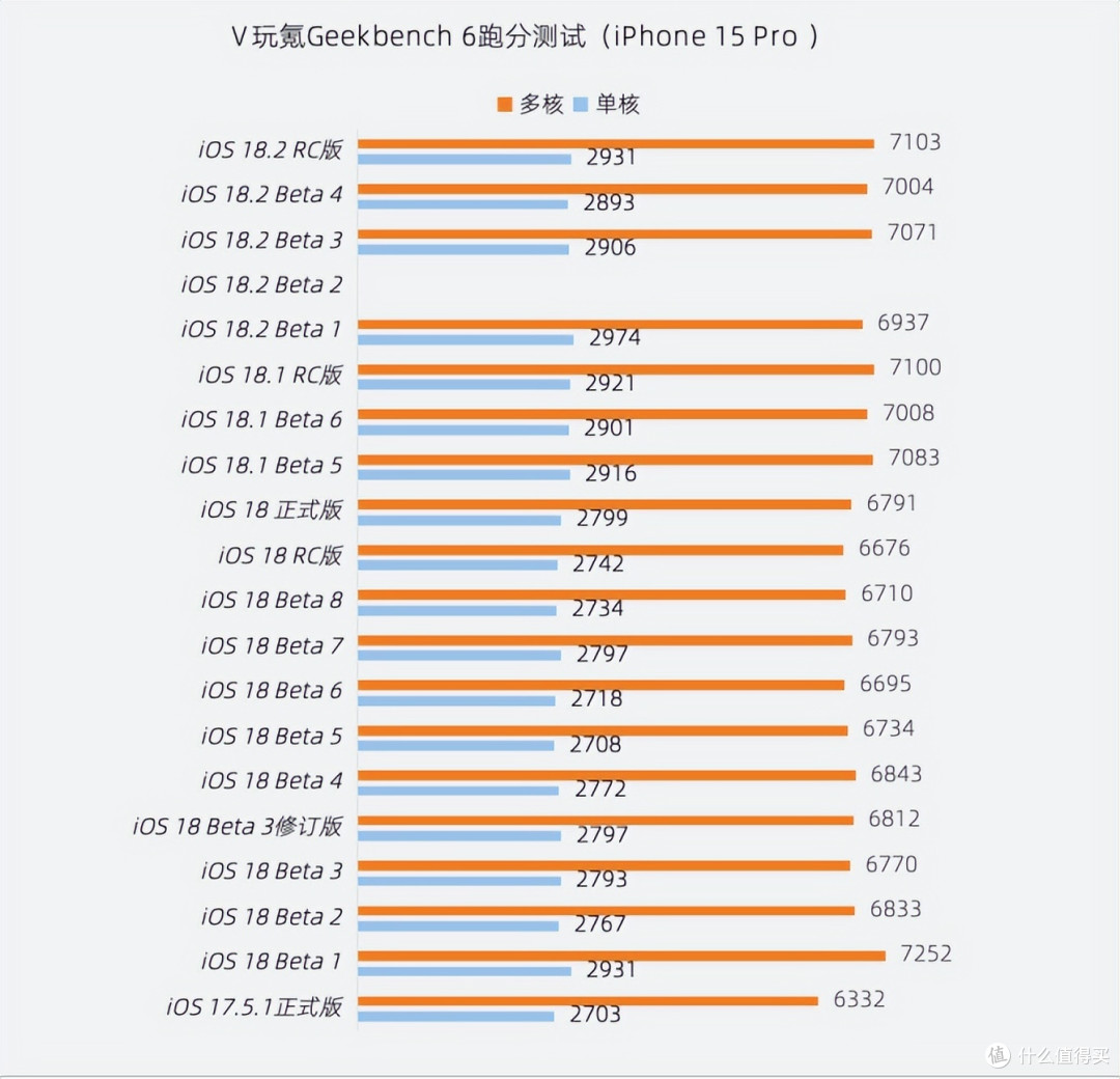苹果iOS 18.2 RC版体验:新增2个新功能,正式版很快来了