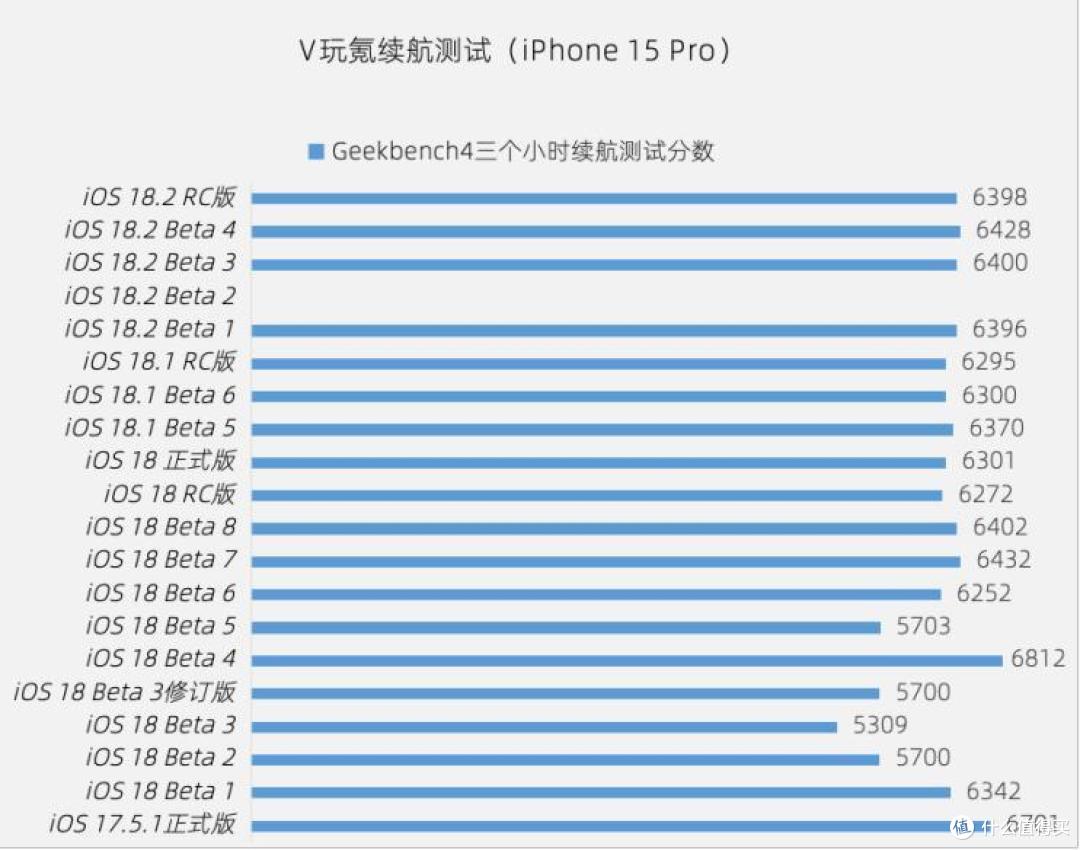 苹果iOS 18.2 RC版体验:新增2个新功能,正式版很快来了