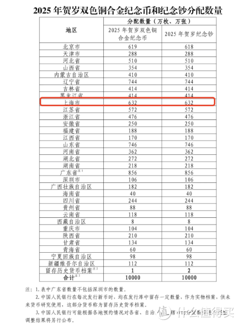 官宣！2025蛇年贺岁纪念币、纪念钞即将发行！附预约入口