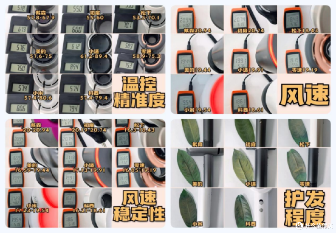 买什么样的电吹风好?专业测评5五大权威推荐单品!
