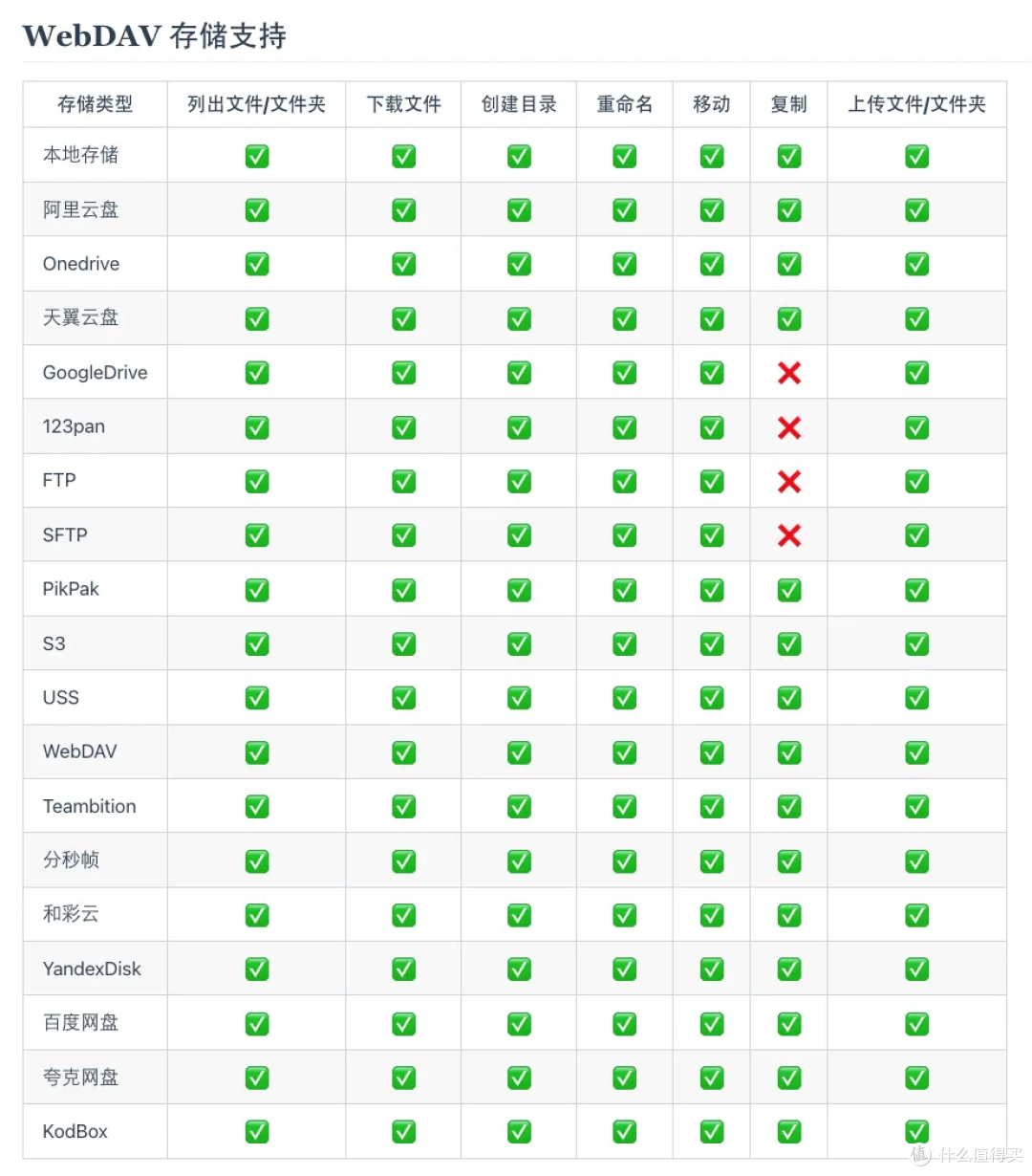 免费神级网盘管理神器!一键管理35+网盘,支持Windows等多客户端