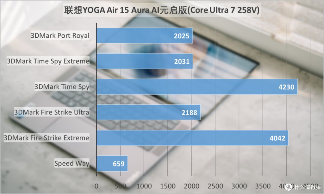 联想YOGA Air 15 Aura AI评测:酷睿Ultra 200V很惊喜,AI爽翻了