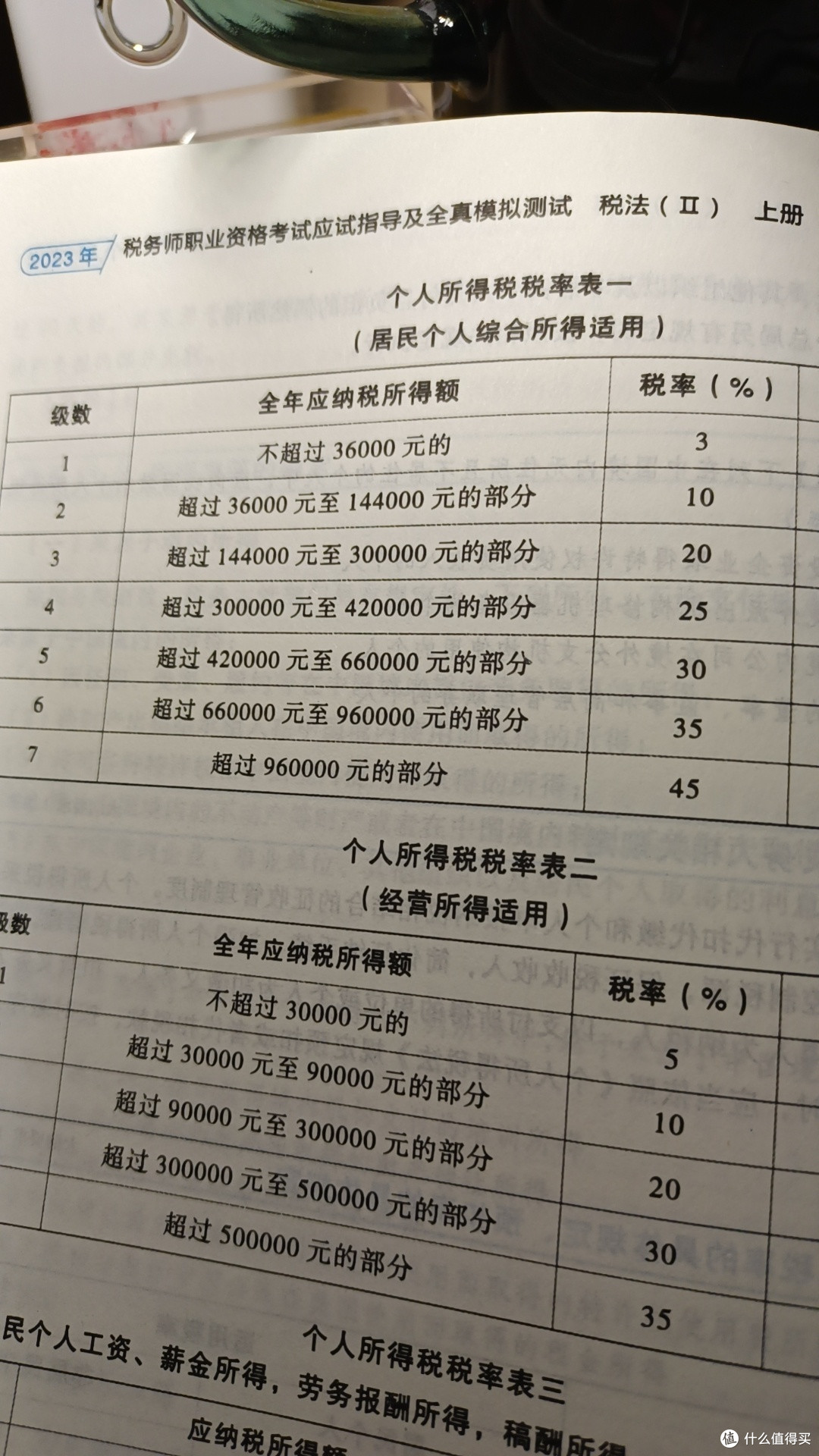 一口气说清导游证(下篇):2百考证赚2万!退税,兼职和免门票