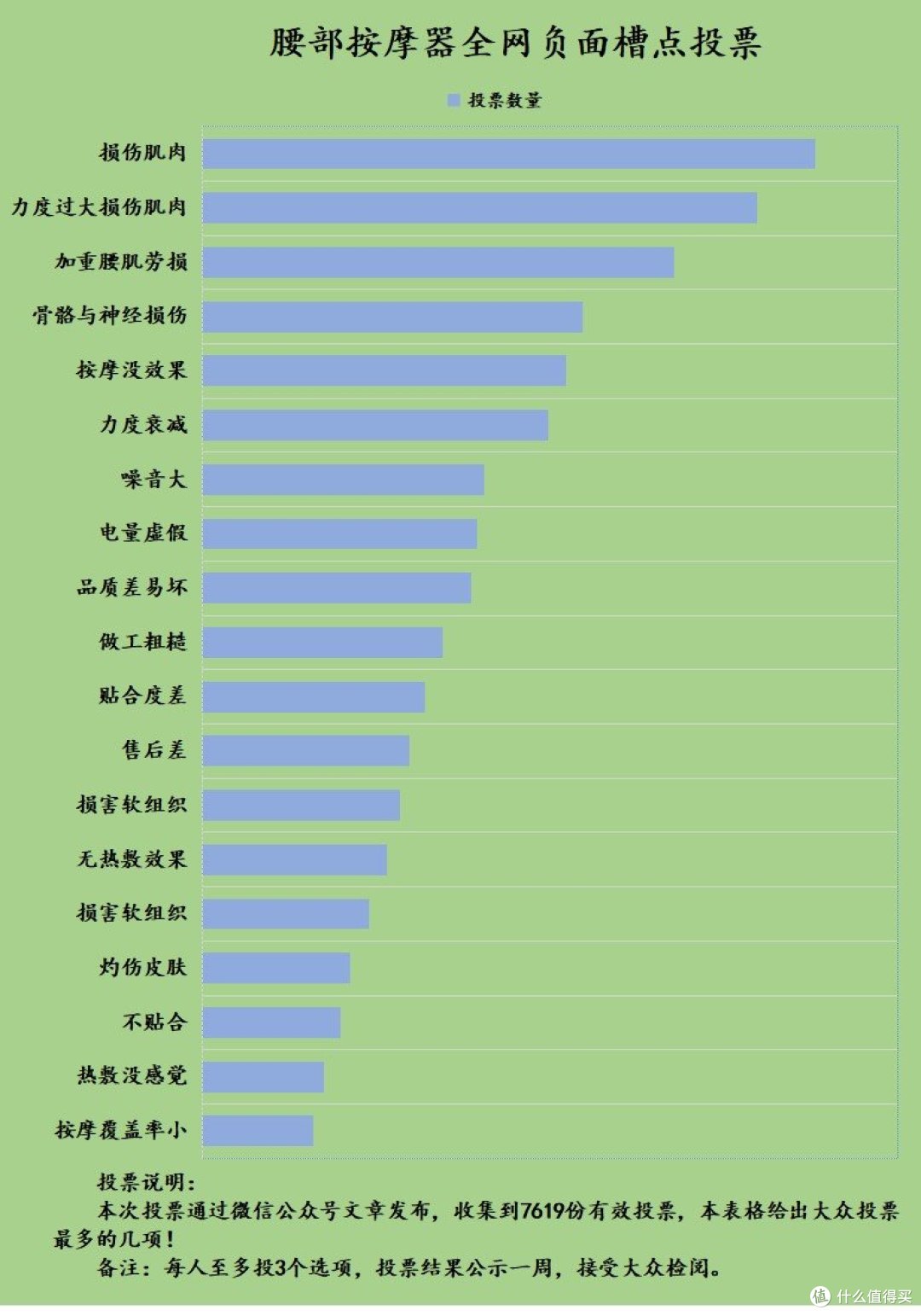 腰部按摩器有用不?四大危害黑幕要避免