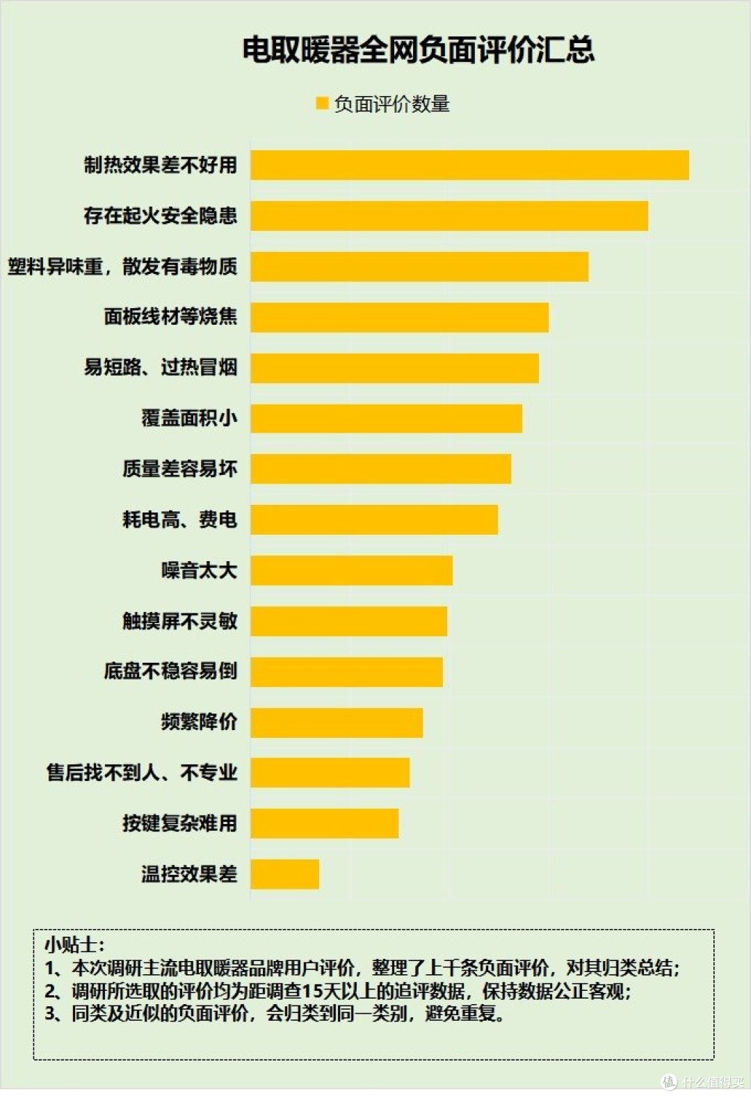 电取暖器用久了会怎么样?警惕副作用危害!