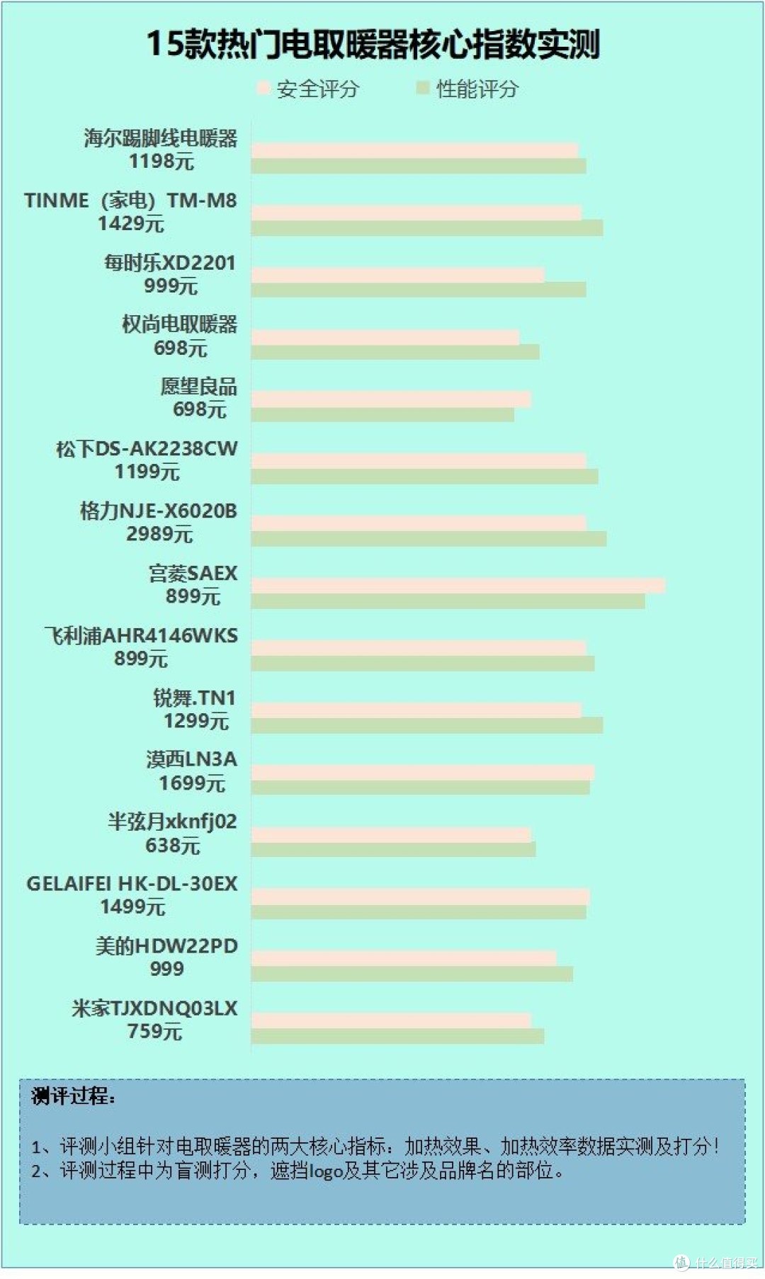 电取暖器用久了会怎么样?警惕副作用危害!