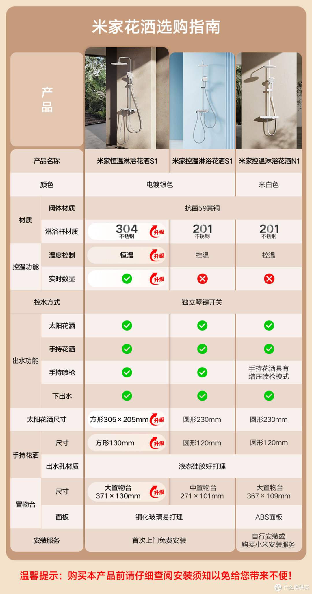 当我给新家的浴室装上这么一套,体验感直接拉满了,舒服哇!