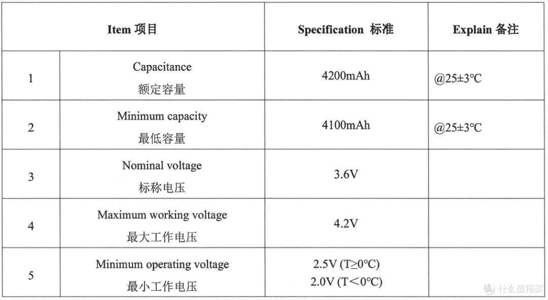 全极耳电芯充电效率如何?一文带你看全