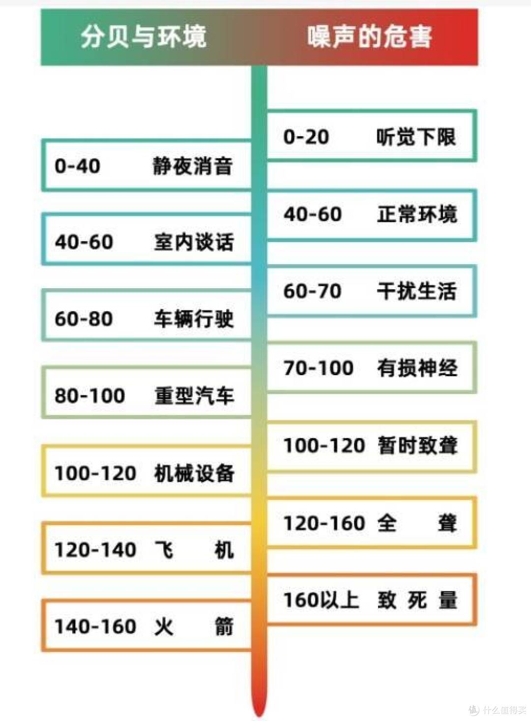 双十二求推荐,宠物空气净化器哪款好用?哪个牌子性价比高?