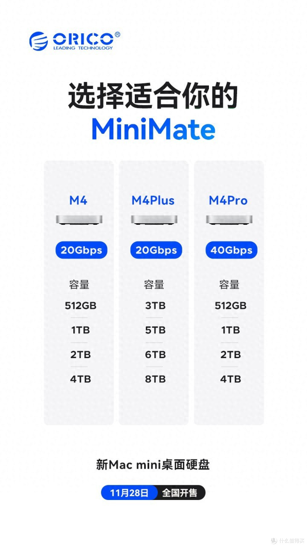 Mac mini扩展扩容攻略:ORICO奥睿科mini系列帮你轻松搞定