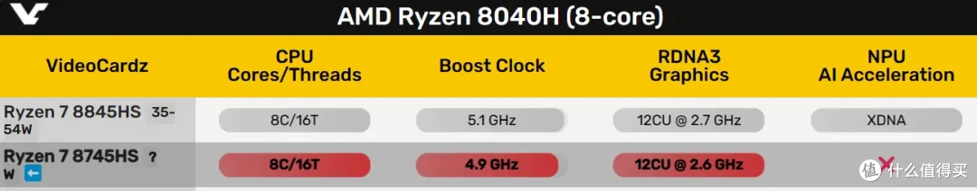 玩3A、还能当全闪NAS和AIO服务器!全能小主机铭凡UM870 Slim体验