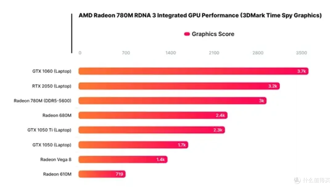 玩3A、还能当全闪NAS和AIO服务器!全能小主机铭凡UM870 Slim体验