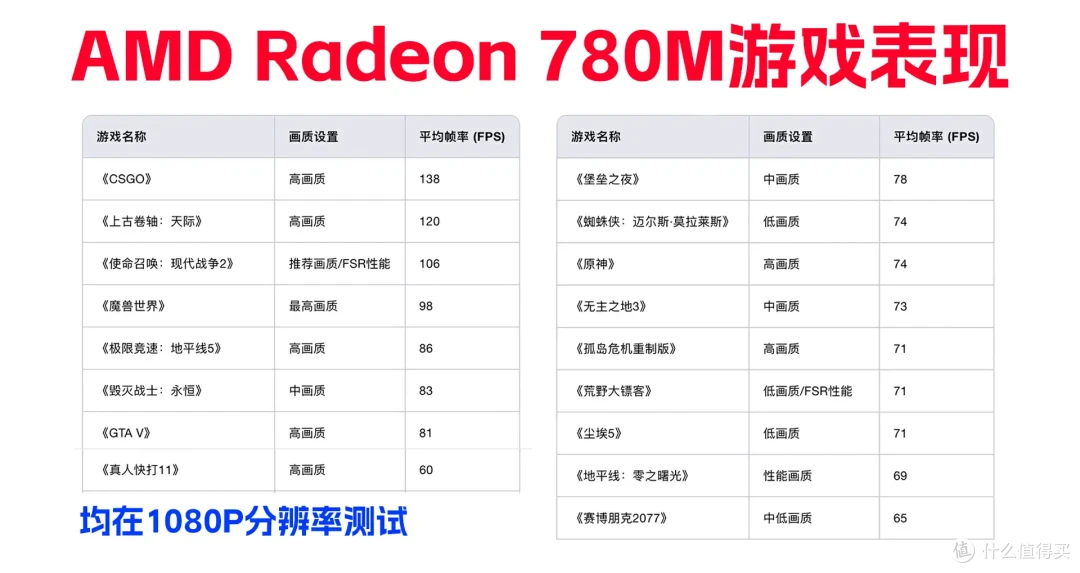 玩3A、还能当全闪NAS和AIO服务器!全能小主机铭凡UM870 Slim体验