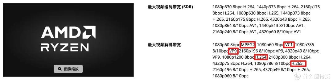 玩3A、还能当全闪NAS和AIO服务器!全能小主机铭凡UM870 Slim体验