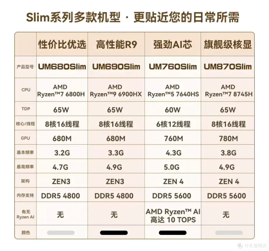 玩3A、还能当全闪NAS和AIO服务器!全能小主机铭凡UM870 Slim体验