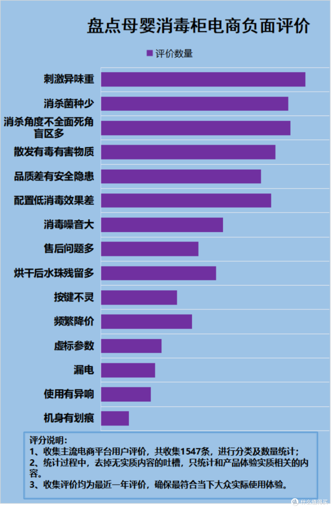 宝宝消毒柜的弊端有哪些?强烈小心四大副作用重灾区!