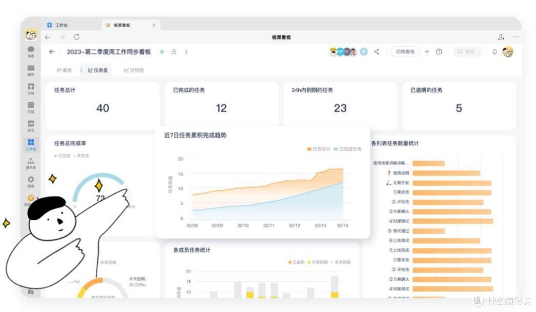 让项目进展透明化！仪表盘为管理者提供绝佳视角