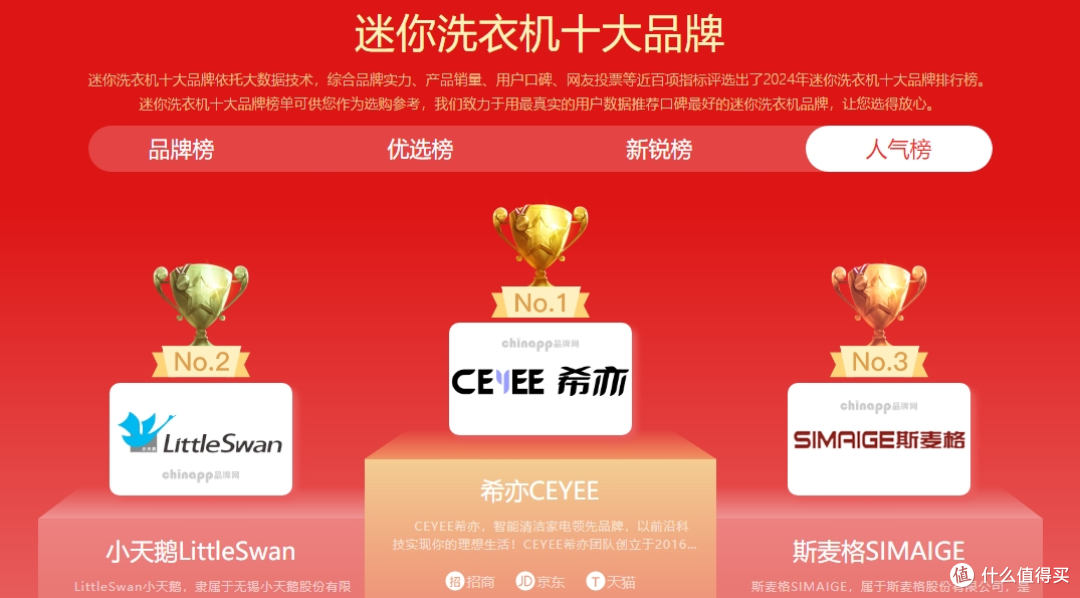 全自动内衣洗衣机什么牌子好？排名第一的迷你洗衣机！小白必读篇