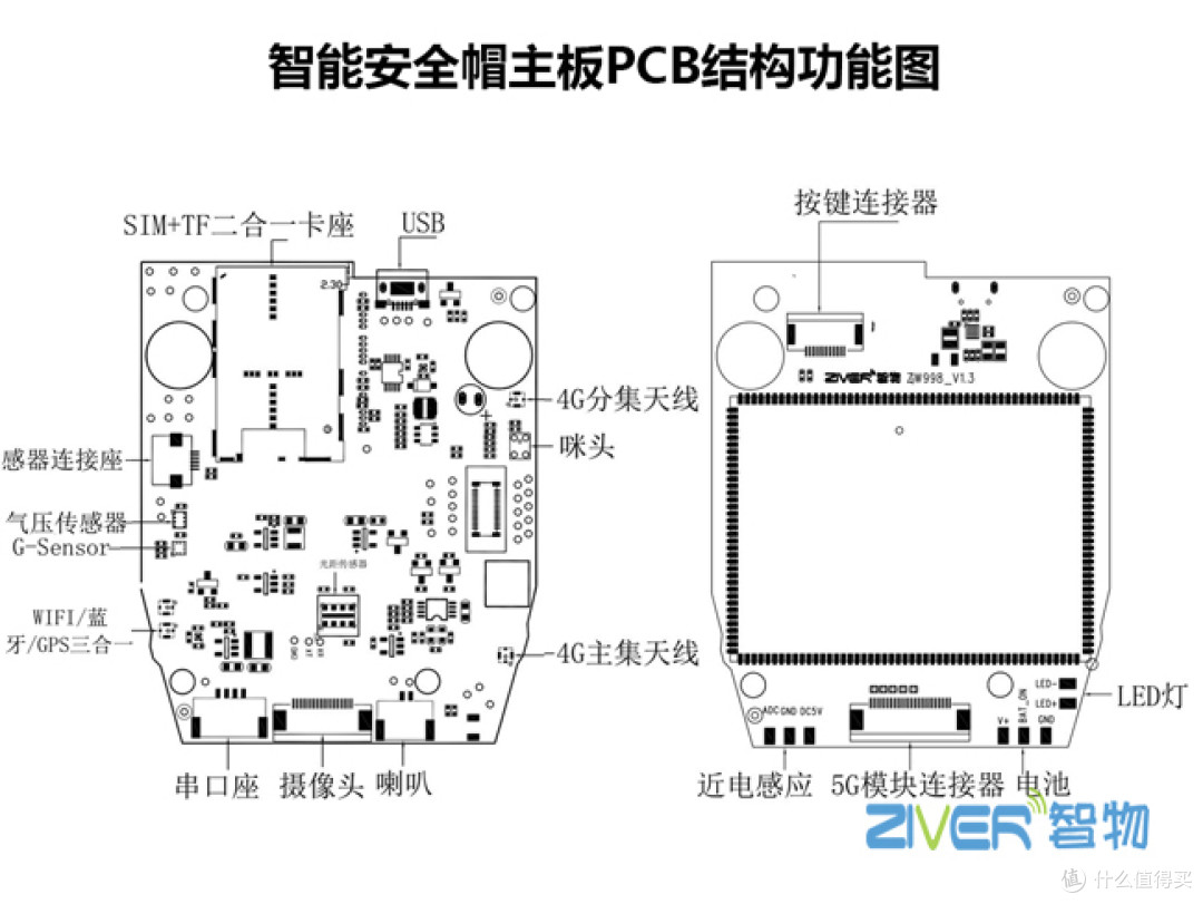 智能安全帽_视频语音对讲/带摄像头定位4G5G智能安全帽头盔