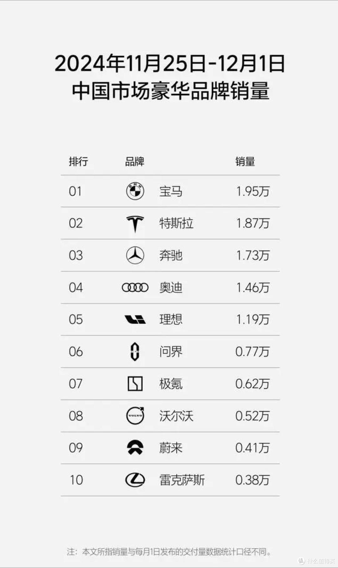 宝马重返销量第一:只要我一降价,中国消费者就买账!