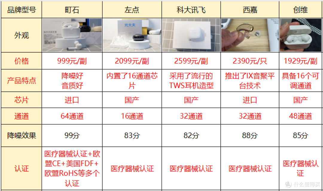 听力降低怎样恢复?助听器原理是怎样的?