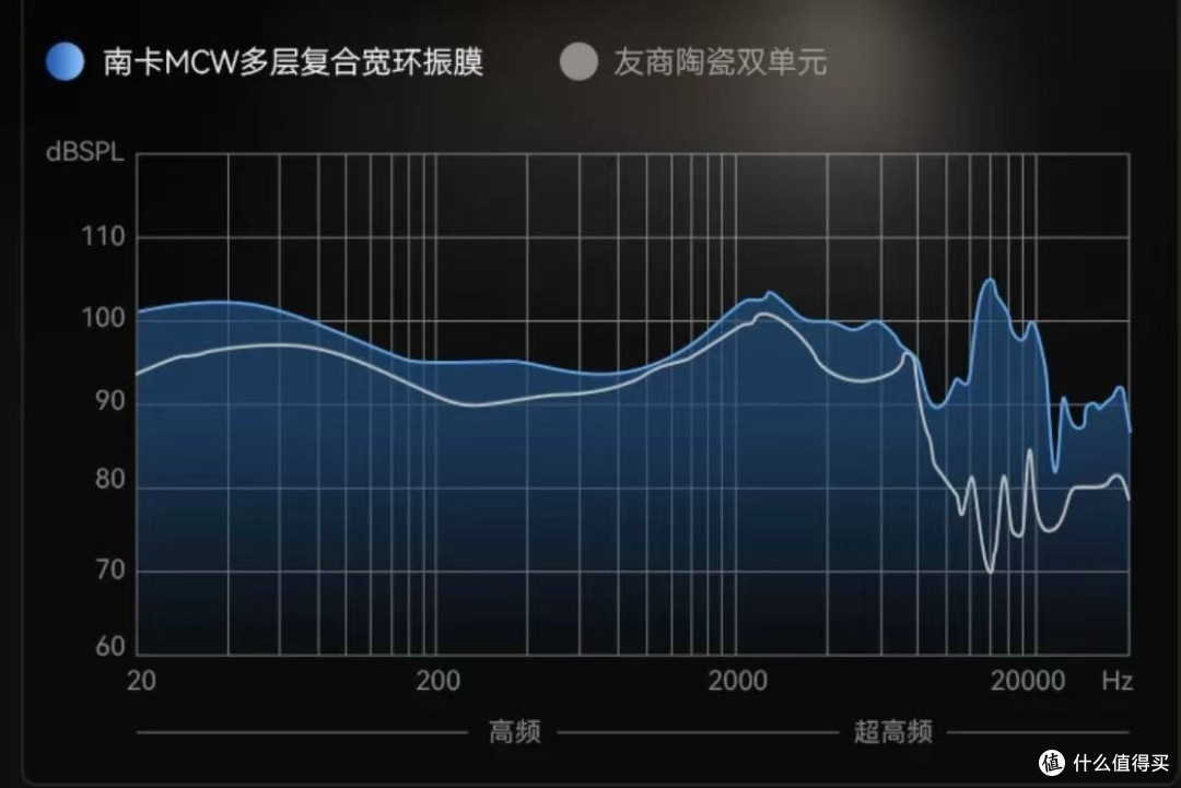 耳夹式蓝牙耳机怎么样?南卡Clip Pro实用体验分享