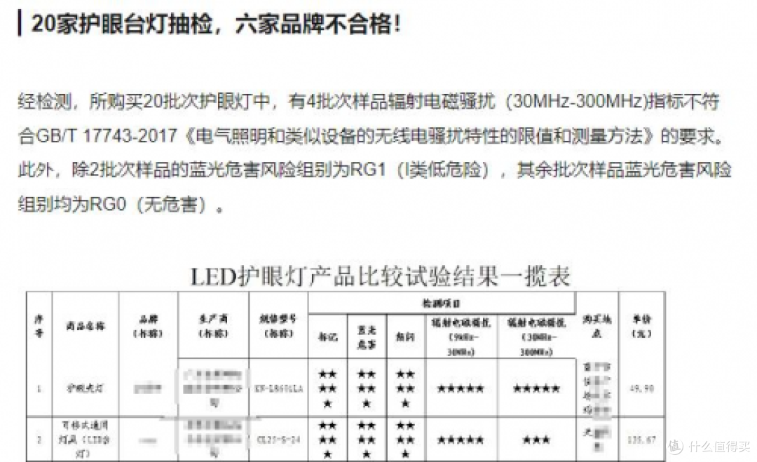 卤素灯和白炽灯哪个更护眼?揭秘那些破坏眼睛健康的真相!
