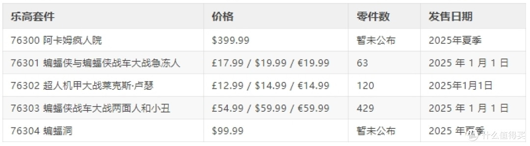 如果乐高76304蝙蝠洞是这样的,阁下又该如何应对?