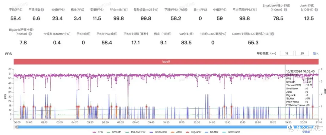真我Neo7测评:7000mAh大电池的游戏手机